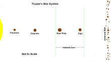 Truane's Star System Map